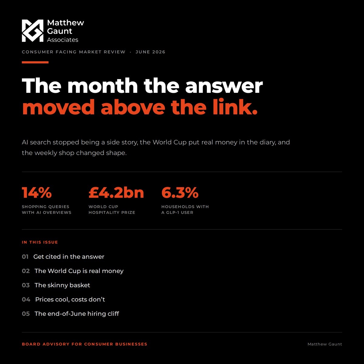 The month the answer moved above the link - Consumer Facing Market Review, June 2026